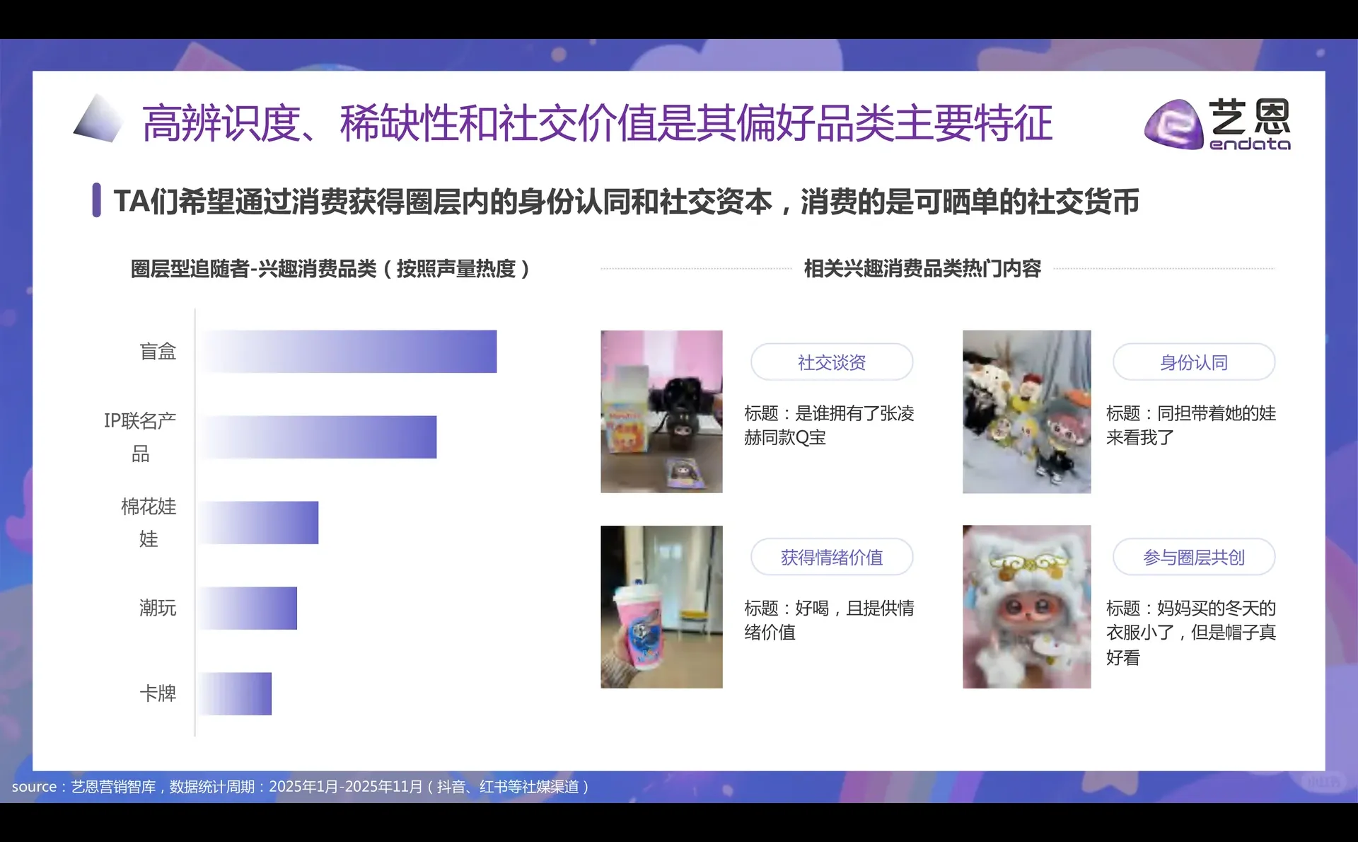 情绪赛道?2025幼稚经济消费趋势报告