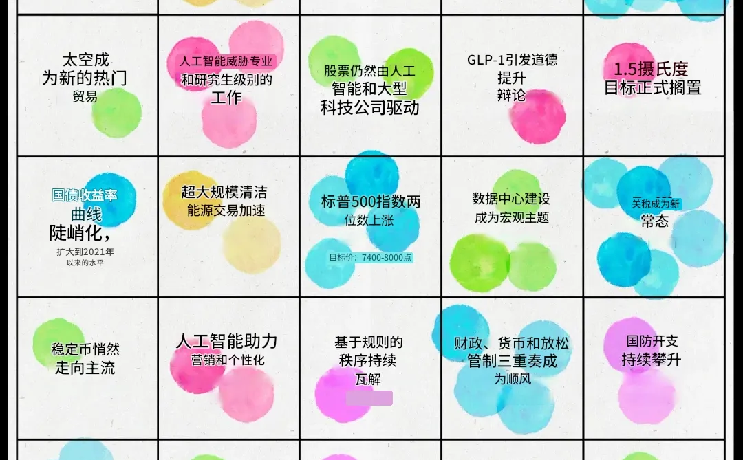 专家们对2026年的发展趋势有何看法