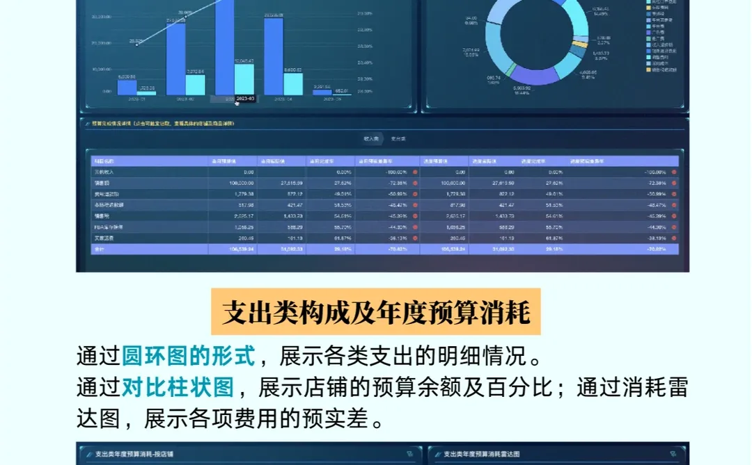 企业预算管理怎么做？6大核心步骤！