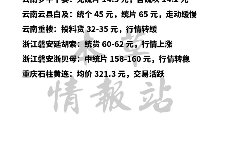 全国中药材市场走势20251222