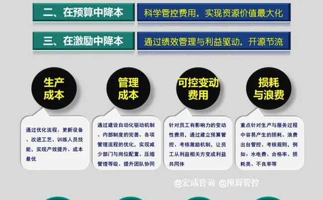 降本增效的345打开方式！