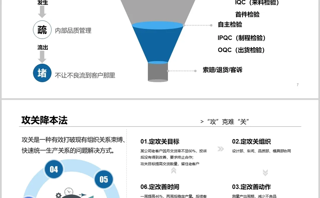 制造业如何降低成本?王天江教你42招！