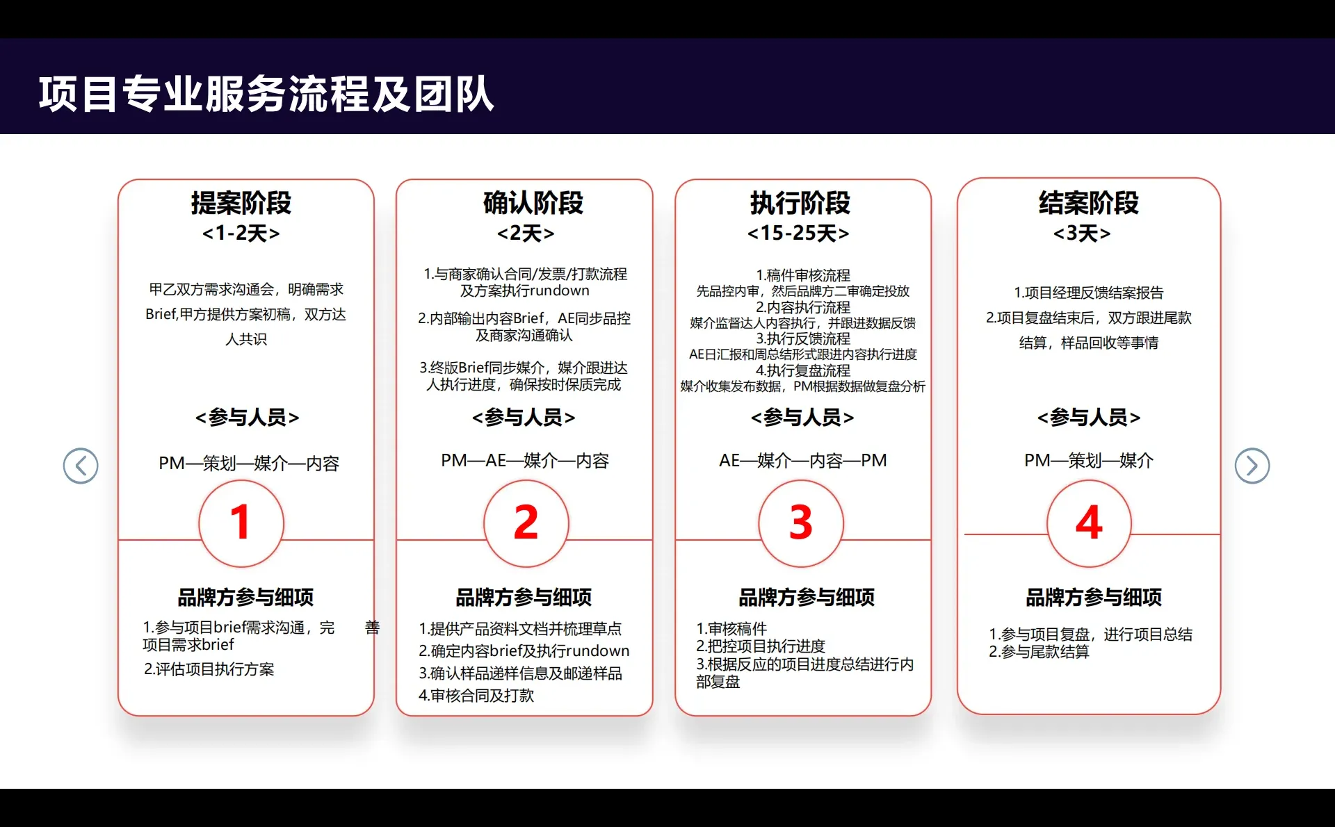 波司登品牌站内种草营销方案