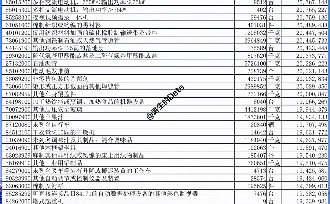 澳洲丨2025年11月出口到澳大利亚的贸易数据