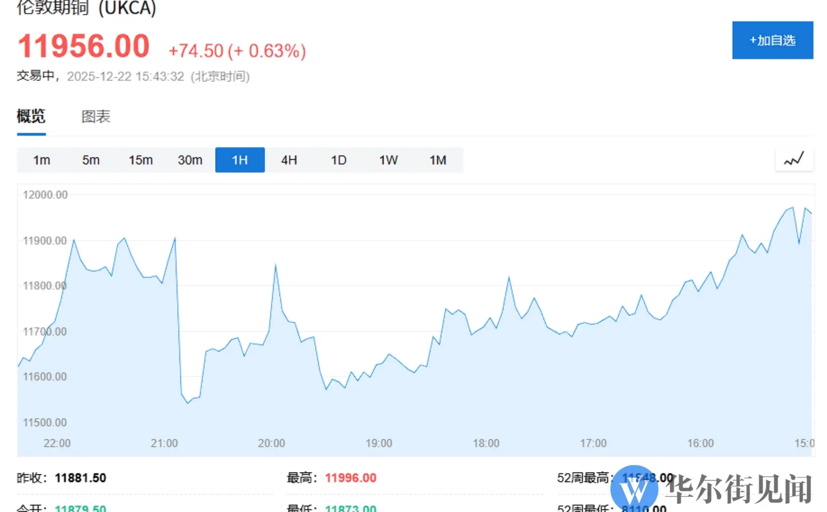 看看市场怎么过圣诞?