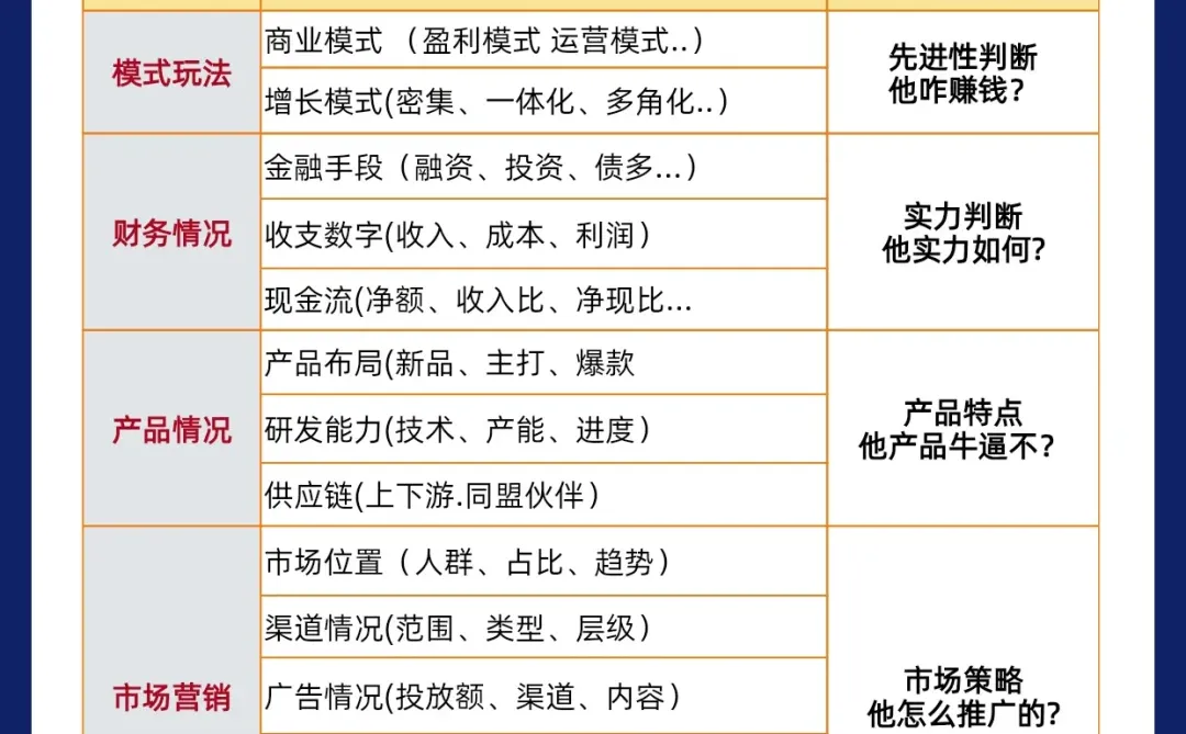从哪6个维度了解你的竞争对手