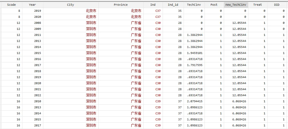 C071：数实产业技术融合与企业全要素生产率