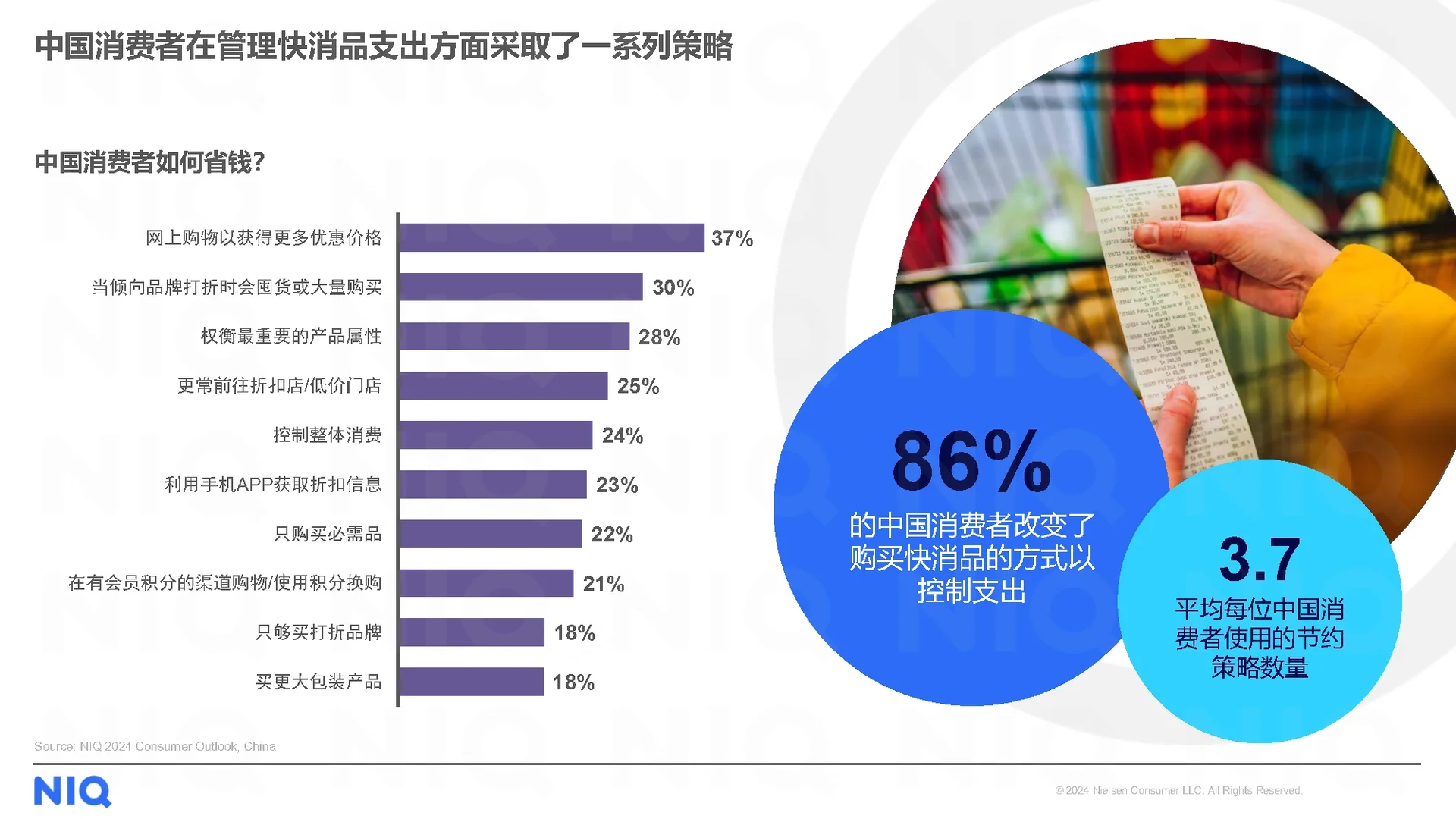 29页报告|2024中国消费者展望报告