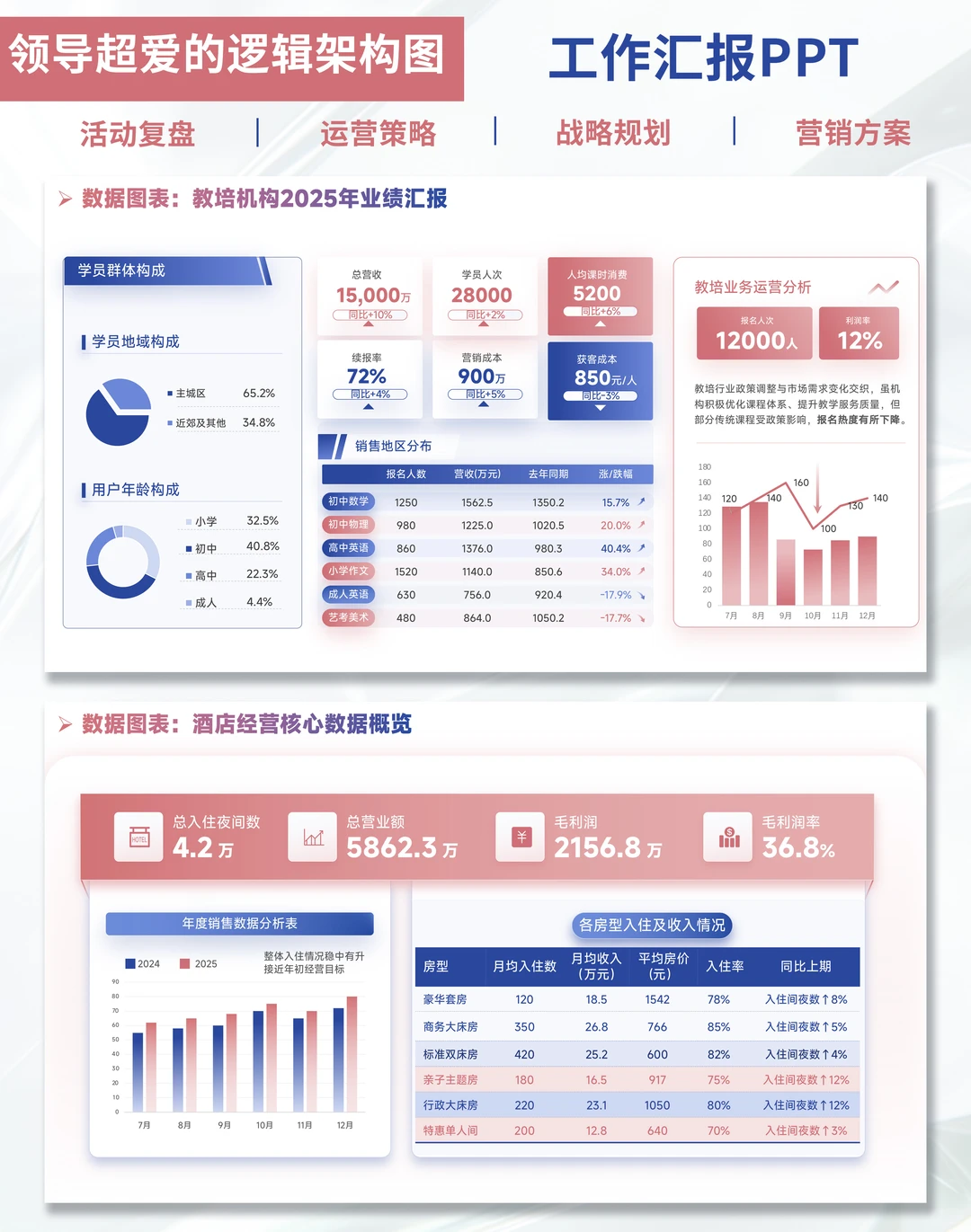 打工人做PPT的痛，被这套模板治好了?