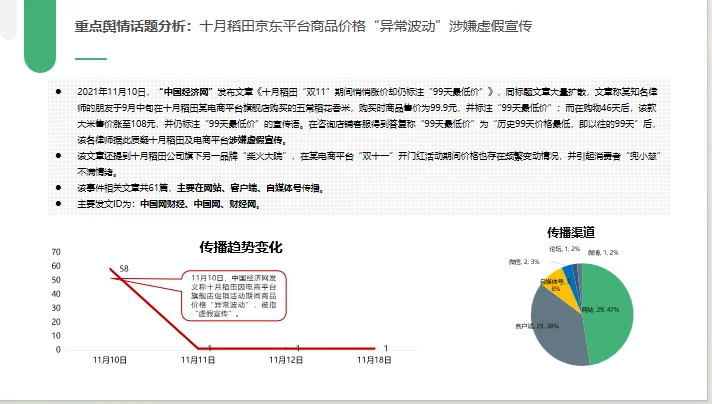 「十月稻田」舆情年报分享「部分展示」