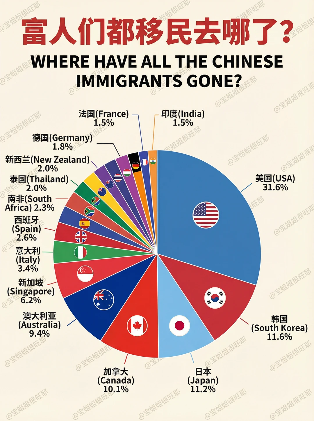 创一代理财|过去10年和未来5年资产配置