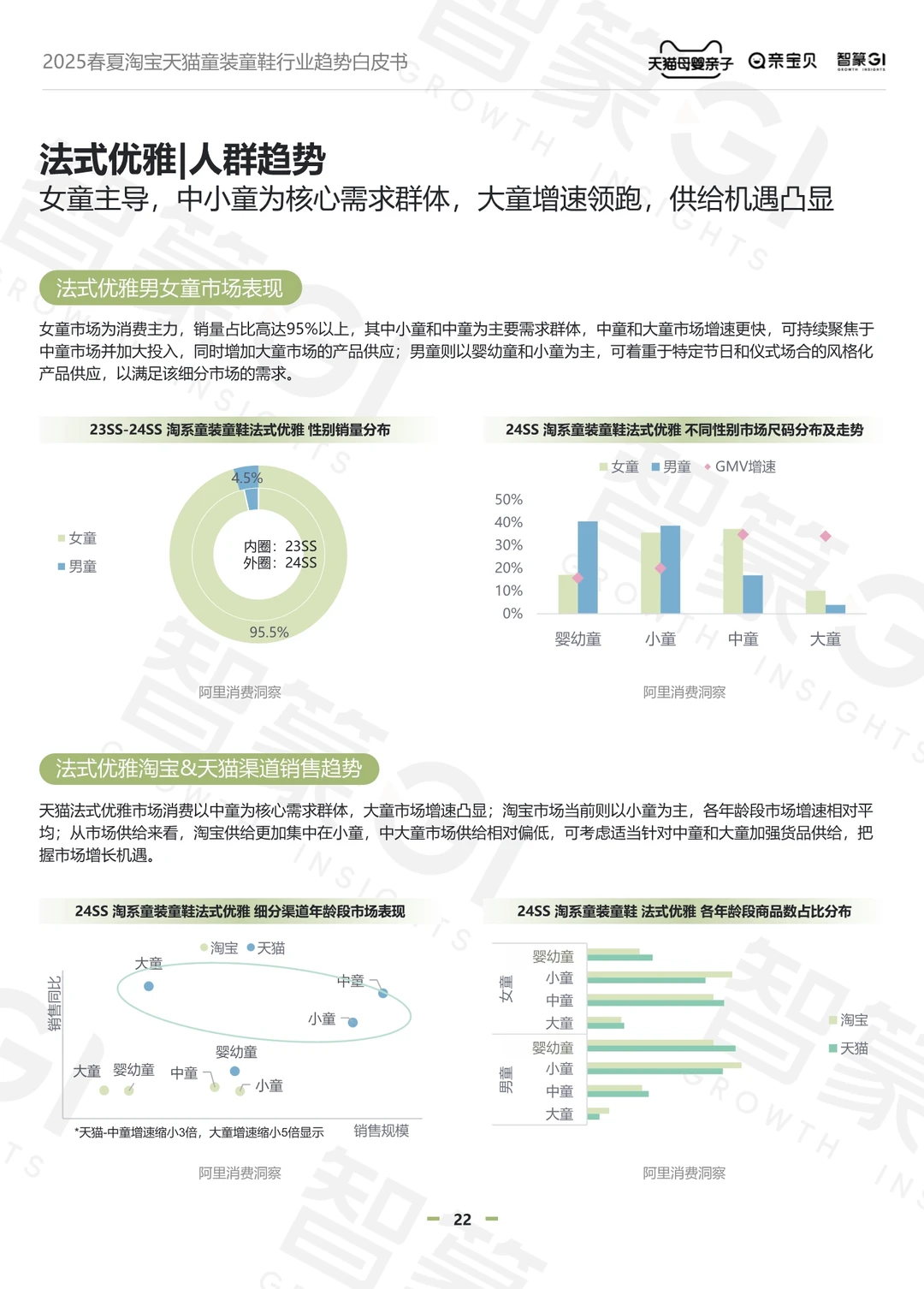 2025春夏童装童鞋行业趋势白皮书