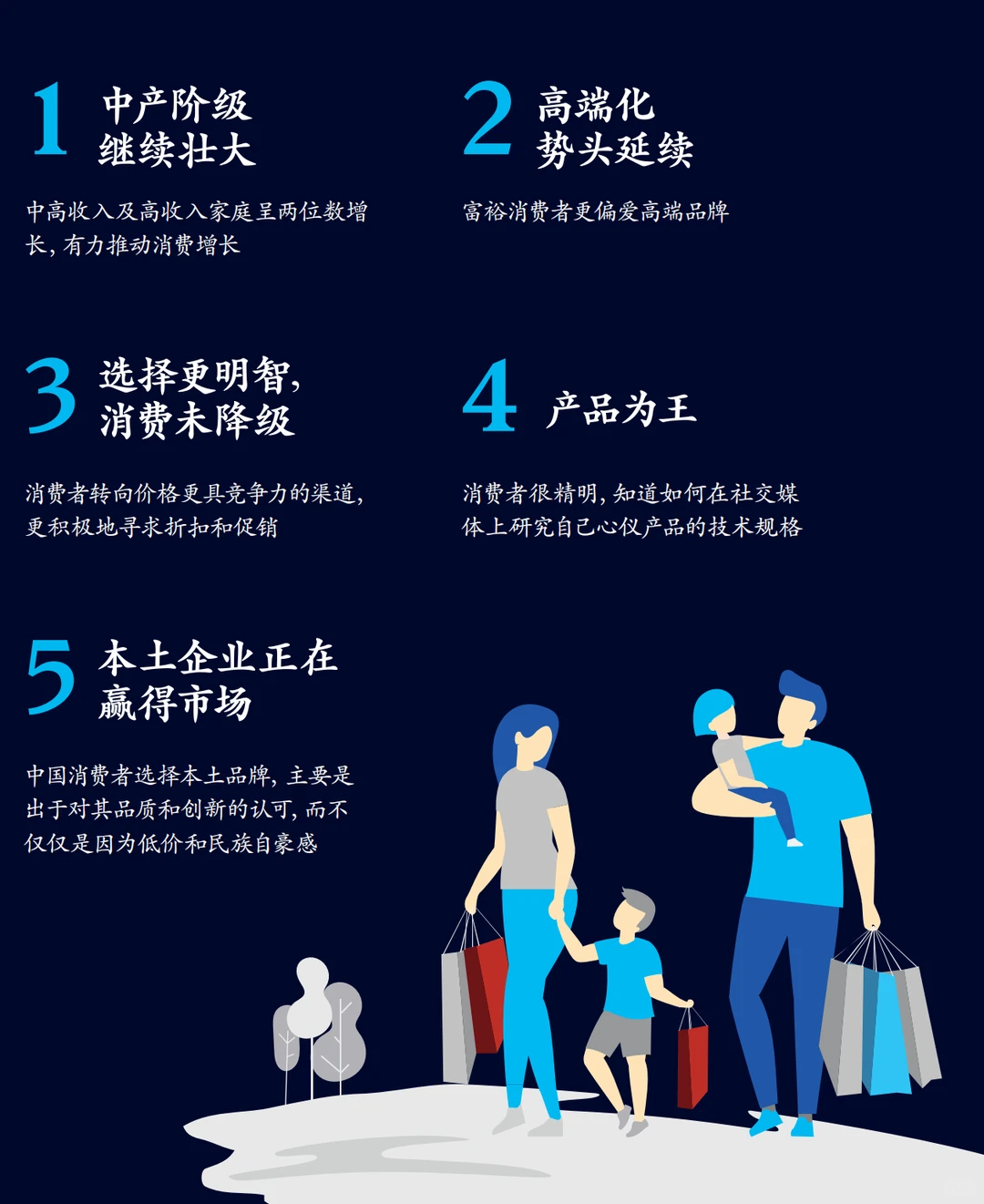 行业报告｜2023消费者5大趋势报告