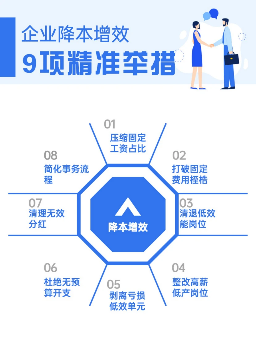 管理者必看，降本增效落地方案