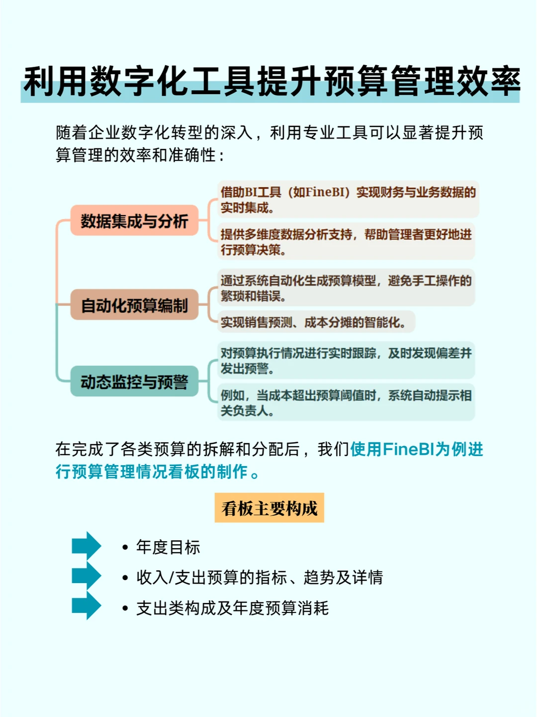 企业预算管理怎么做？6大核心步骤！
