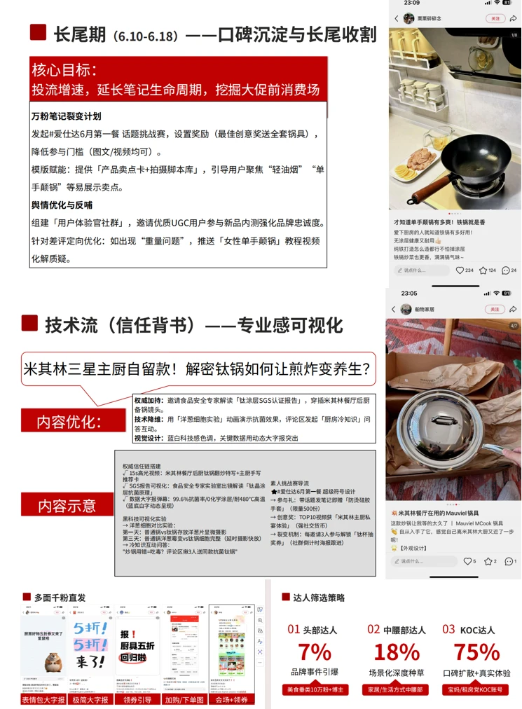 厨具品牌爱仕达小红书种草营销方案来啦~