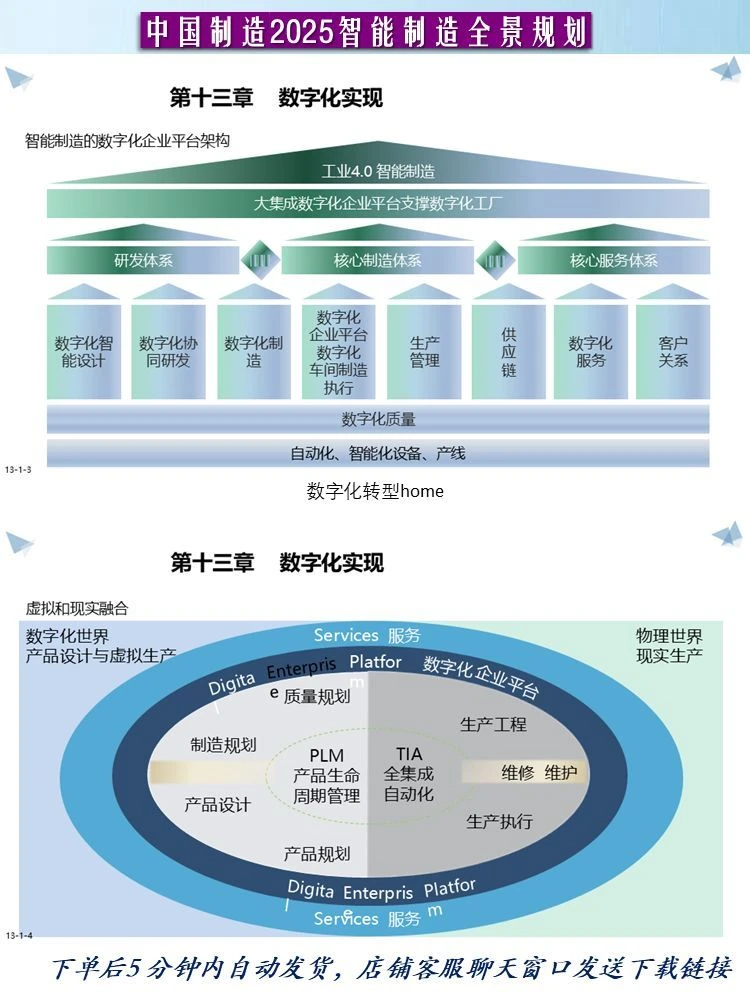 94页PPT工业互联网数字化转型中国制造2025