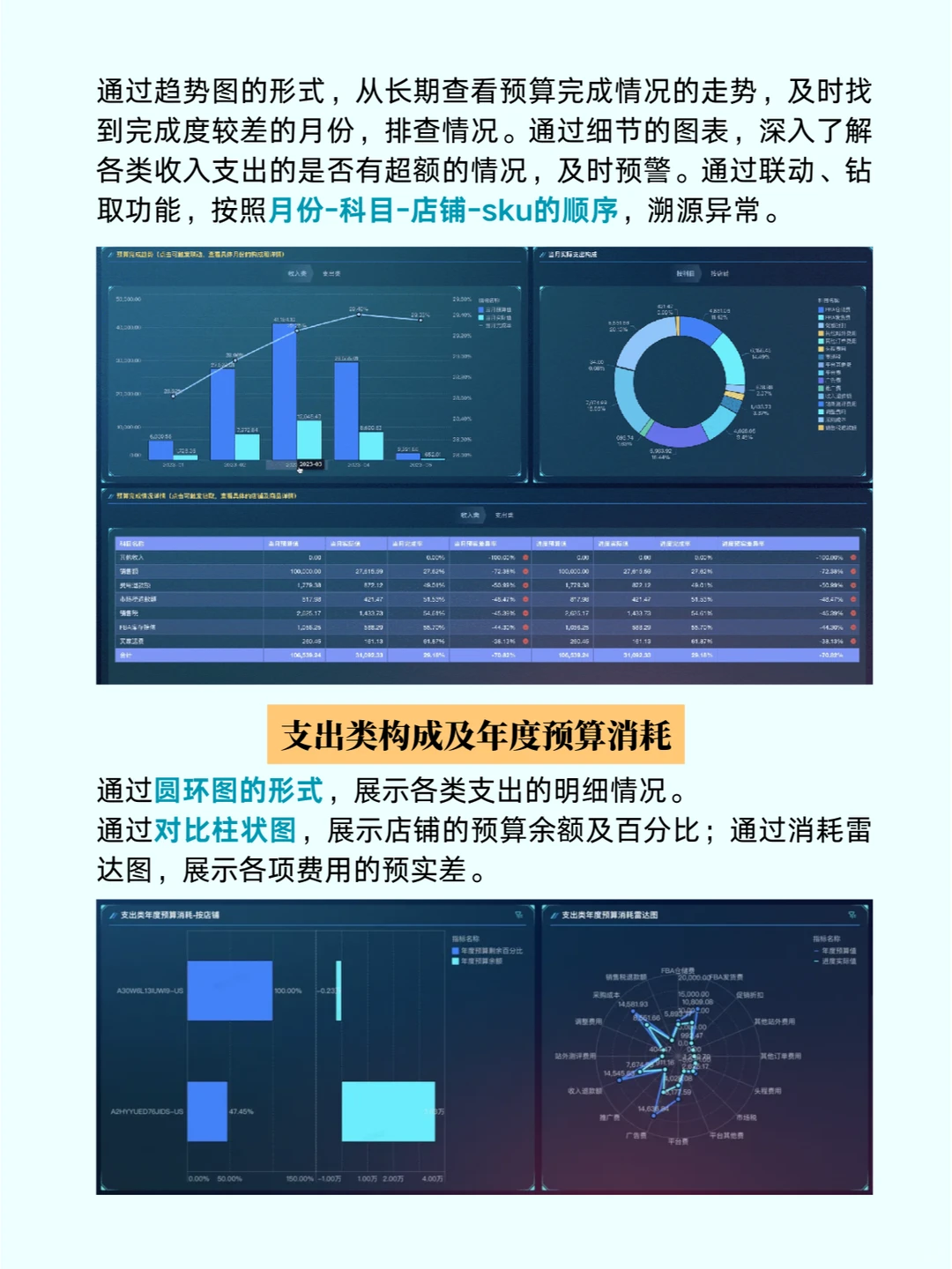 企业预算管理怎么做？6大核心步骤！