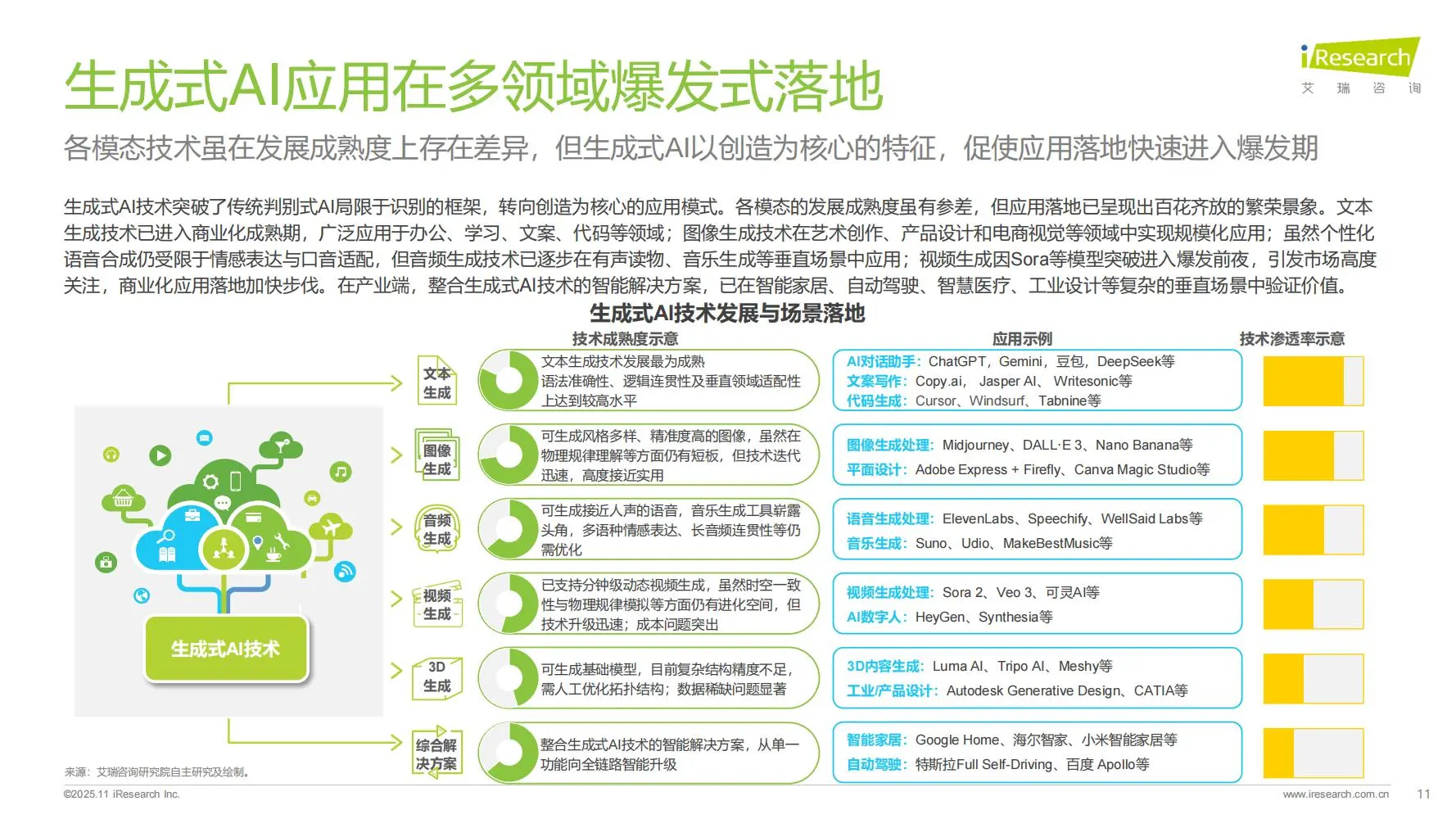 一文读懂 AI 重构互联网媒体生态⚡