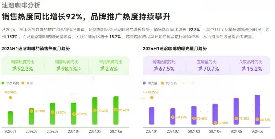 43页报告|2024年咖啡品类行业洞察