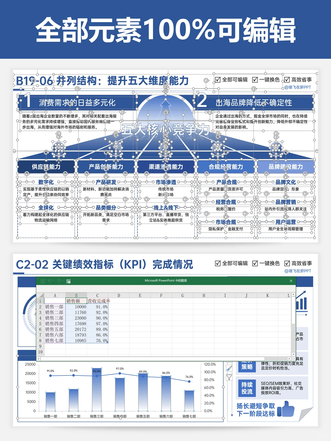 年终总结：让领导看到我这一年的辛苦付出！