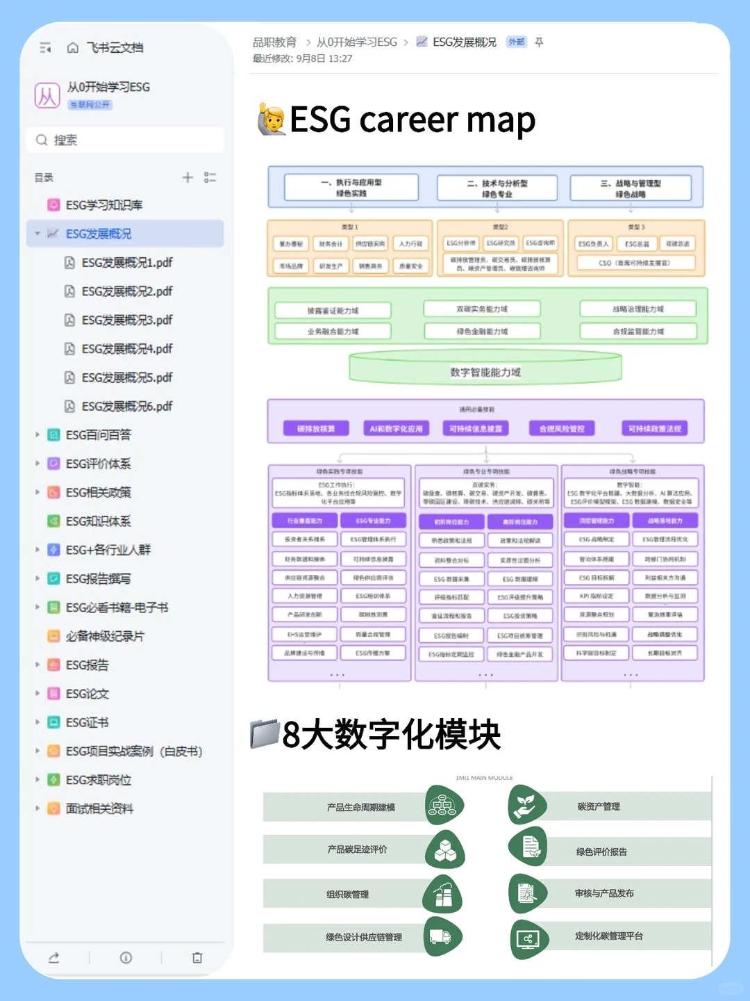 它真的把用AI写ESG 报告讲得好清晰啊