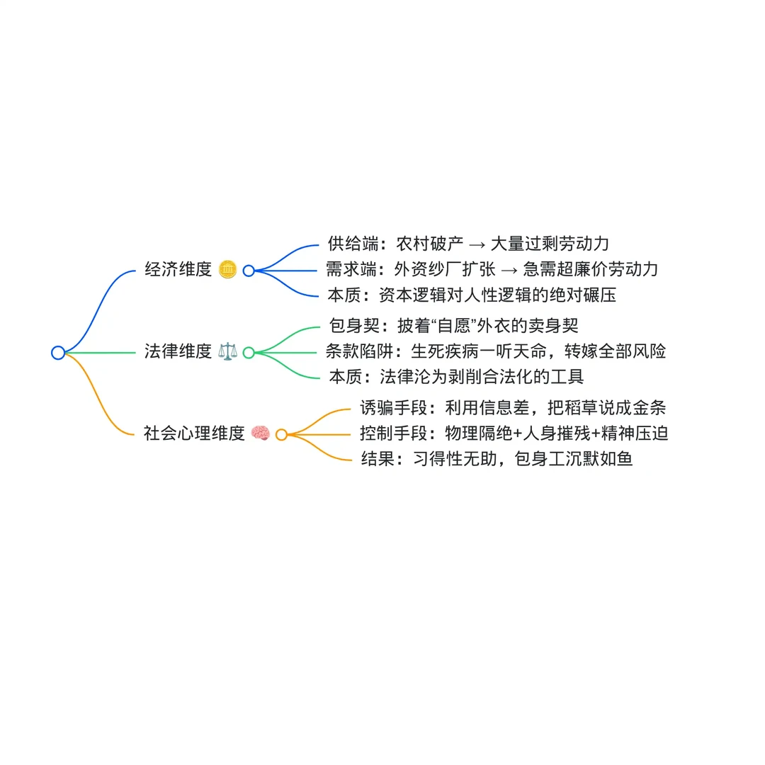 我把《包身工》上成了“人权调查报告课”！