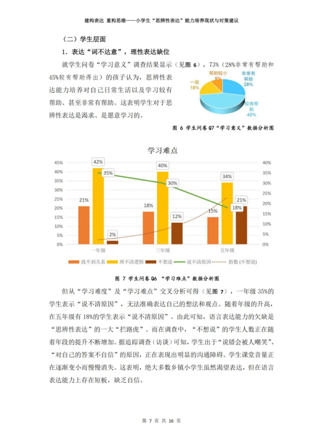 温州市“微调研”报告一等奖优秀作品展示