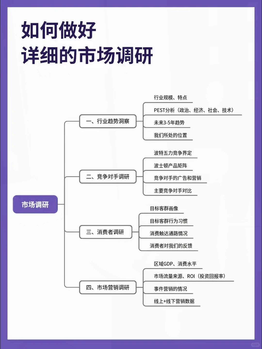 品牌全案逻辑，完整思维导图分享