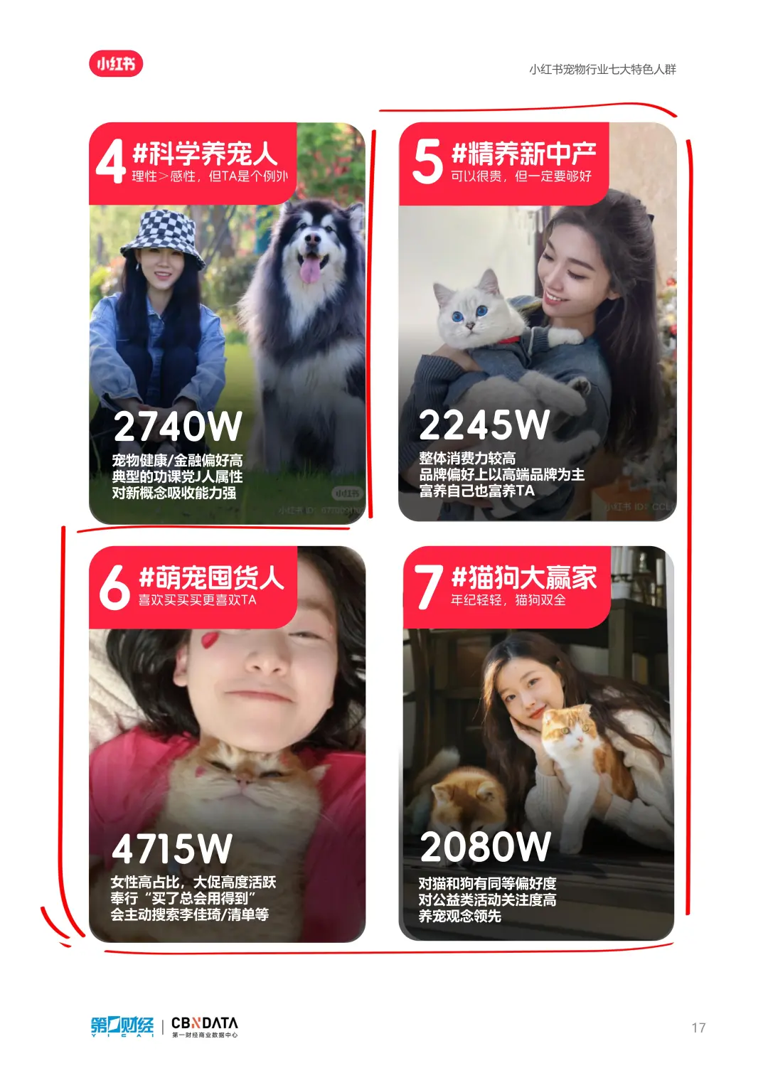 养宠新时代，2024宠物行业洞察报告