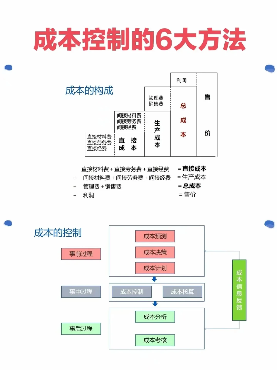 ? 揭秘财务高手的秘籍！之成本控制