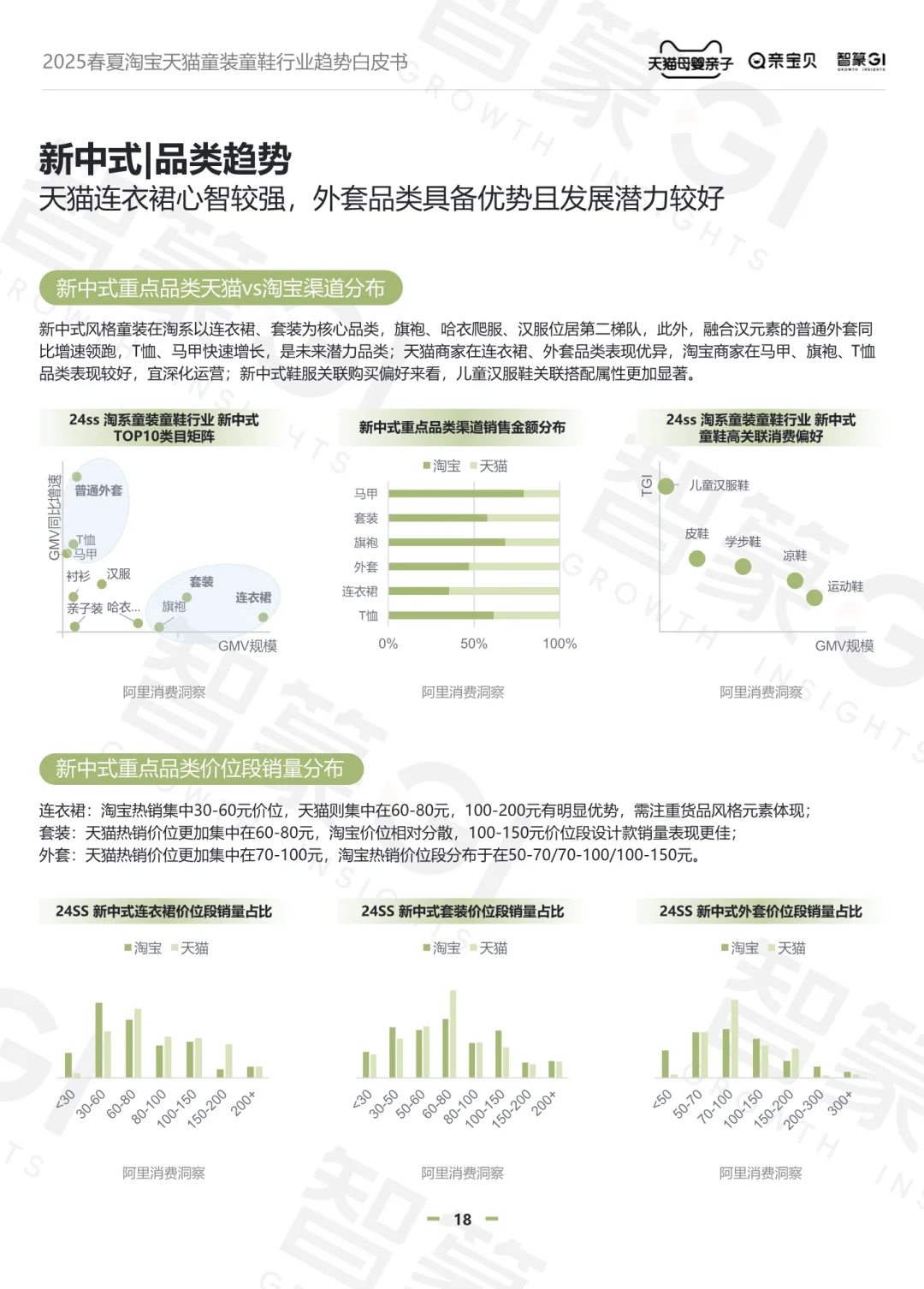 2025春夏童装童鞋行业趋势白皮书