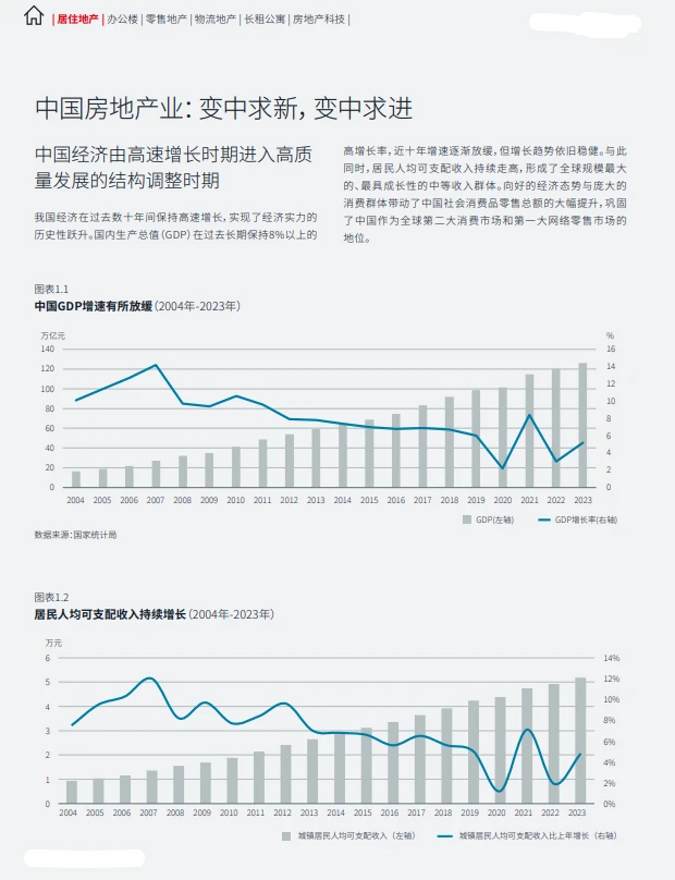 回首30年，展望中国地产行业未来发展趋势