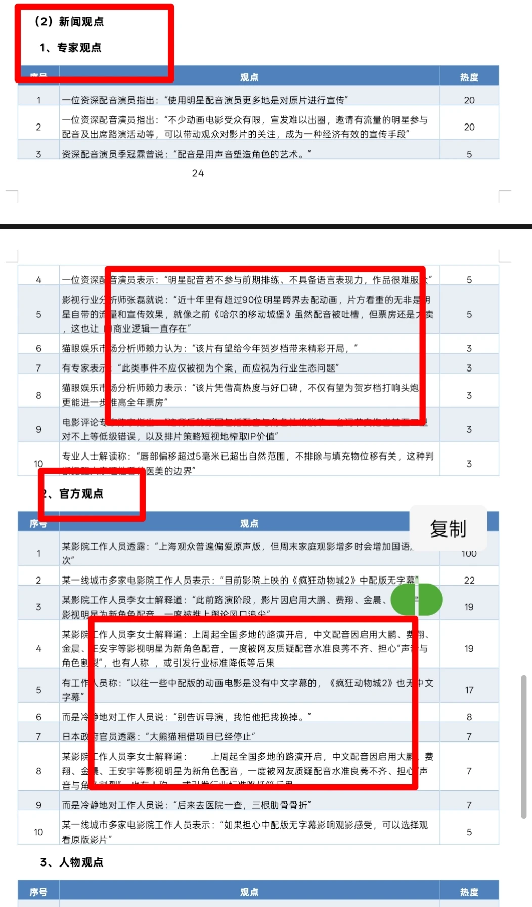 《疯狂动物城事件》最新报告分析！！