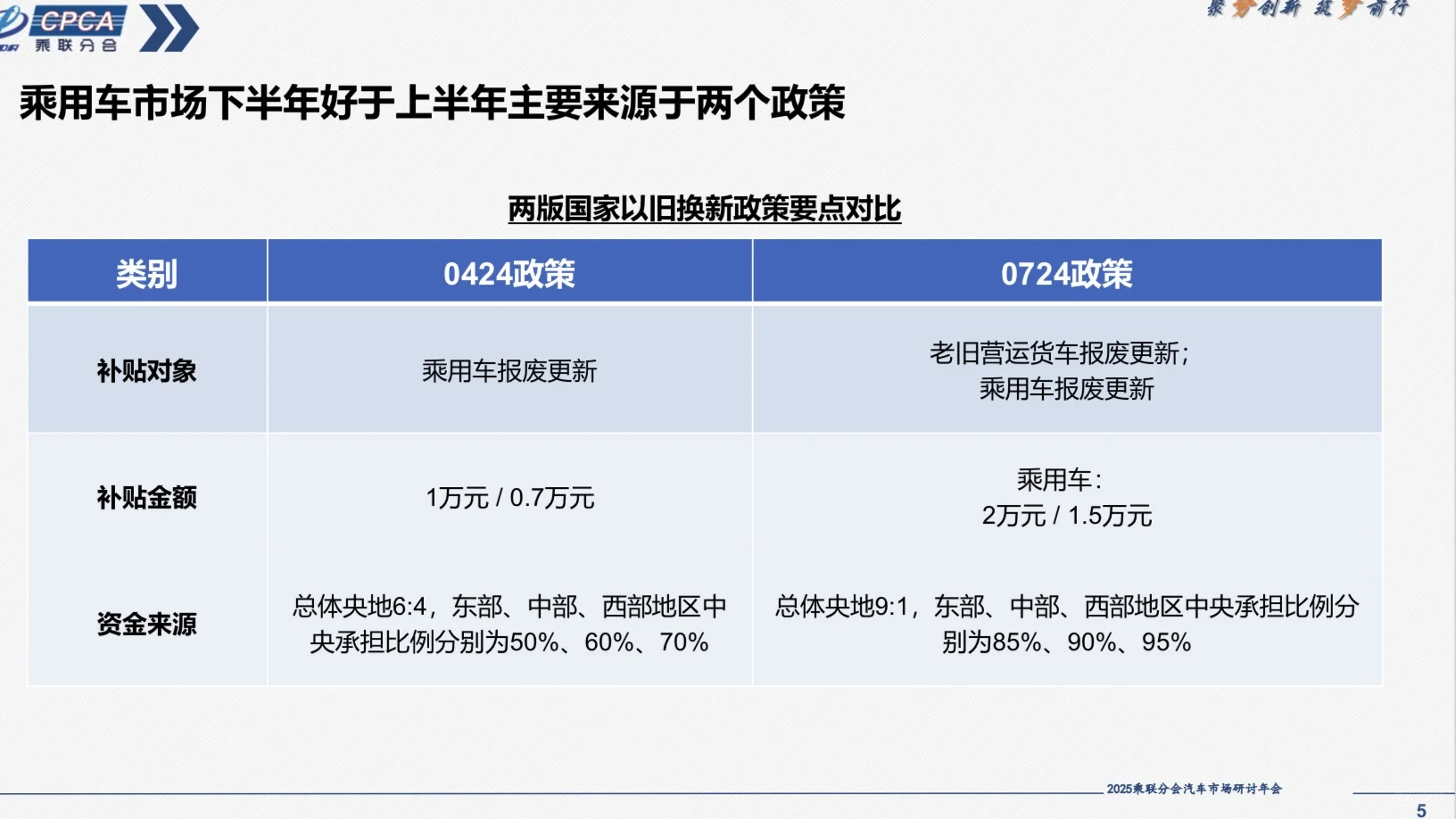 分析报告｜2024-2025汽车市场分析