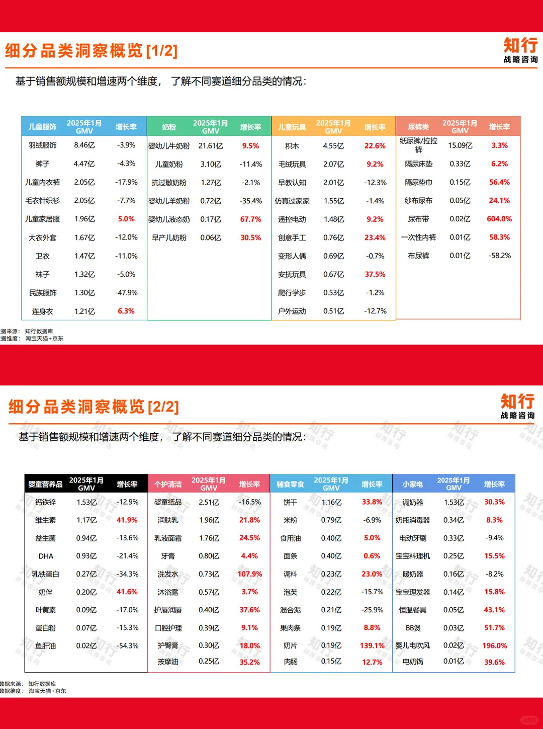 25页报告| 2025春节婴童行业消费趋势观察