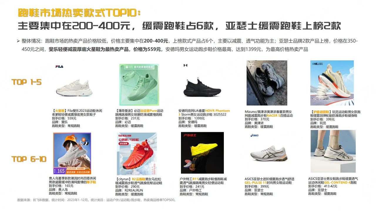 2024抖音平台跑鞋市场趋势洞察报告