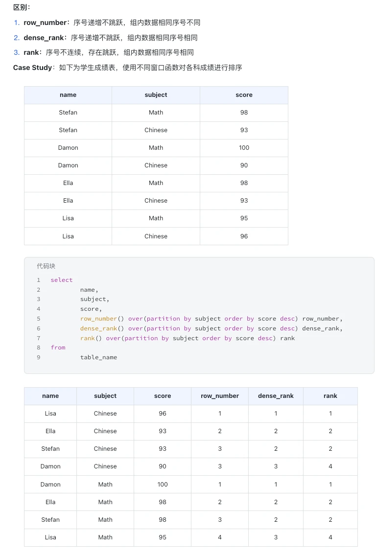 美团商业分析面试SQL真题