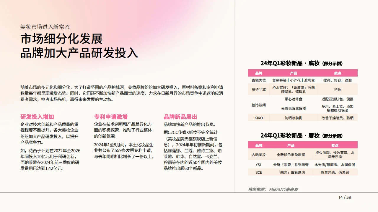 ?2025美妆趋势预测！