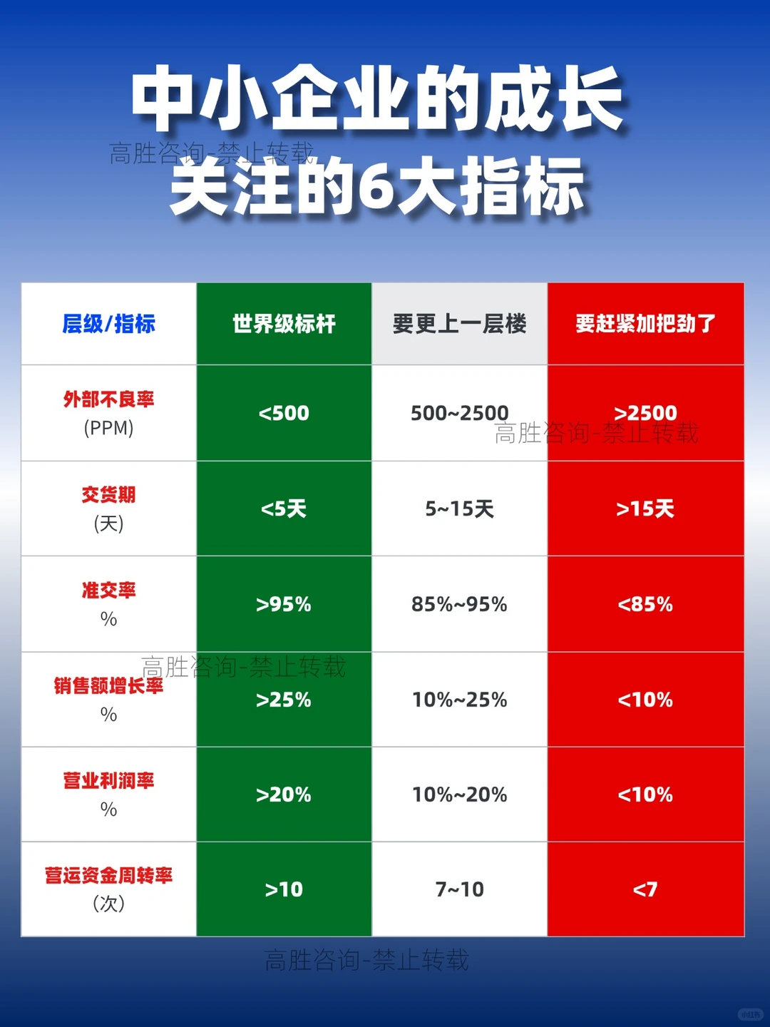 企业盈利增长，6大衡量指标+64个改善工具