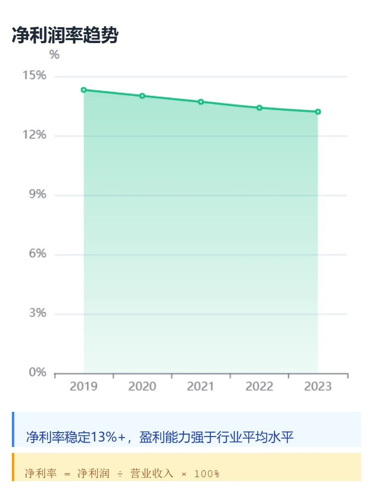 中国移动 小白也能看懂 【图表展示财报】