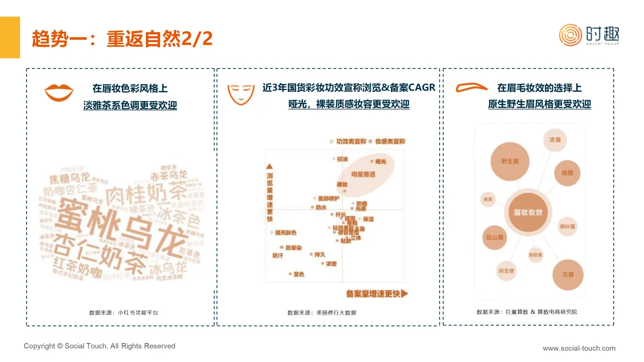 2024年中国彩妆行业趋势分析?
