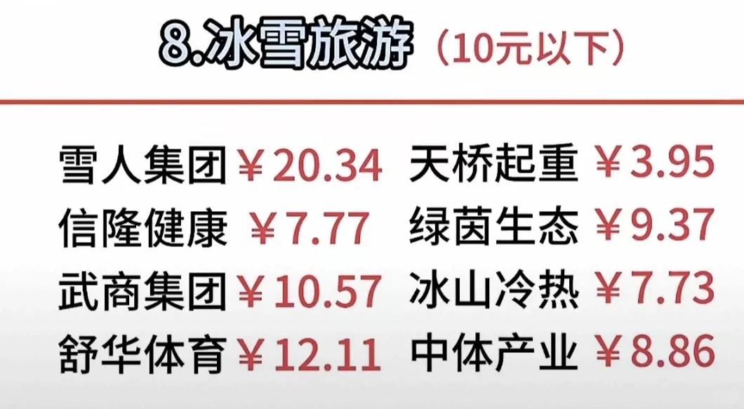 2025跨年 八大核心热门板块