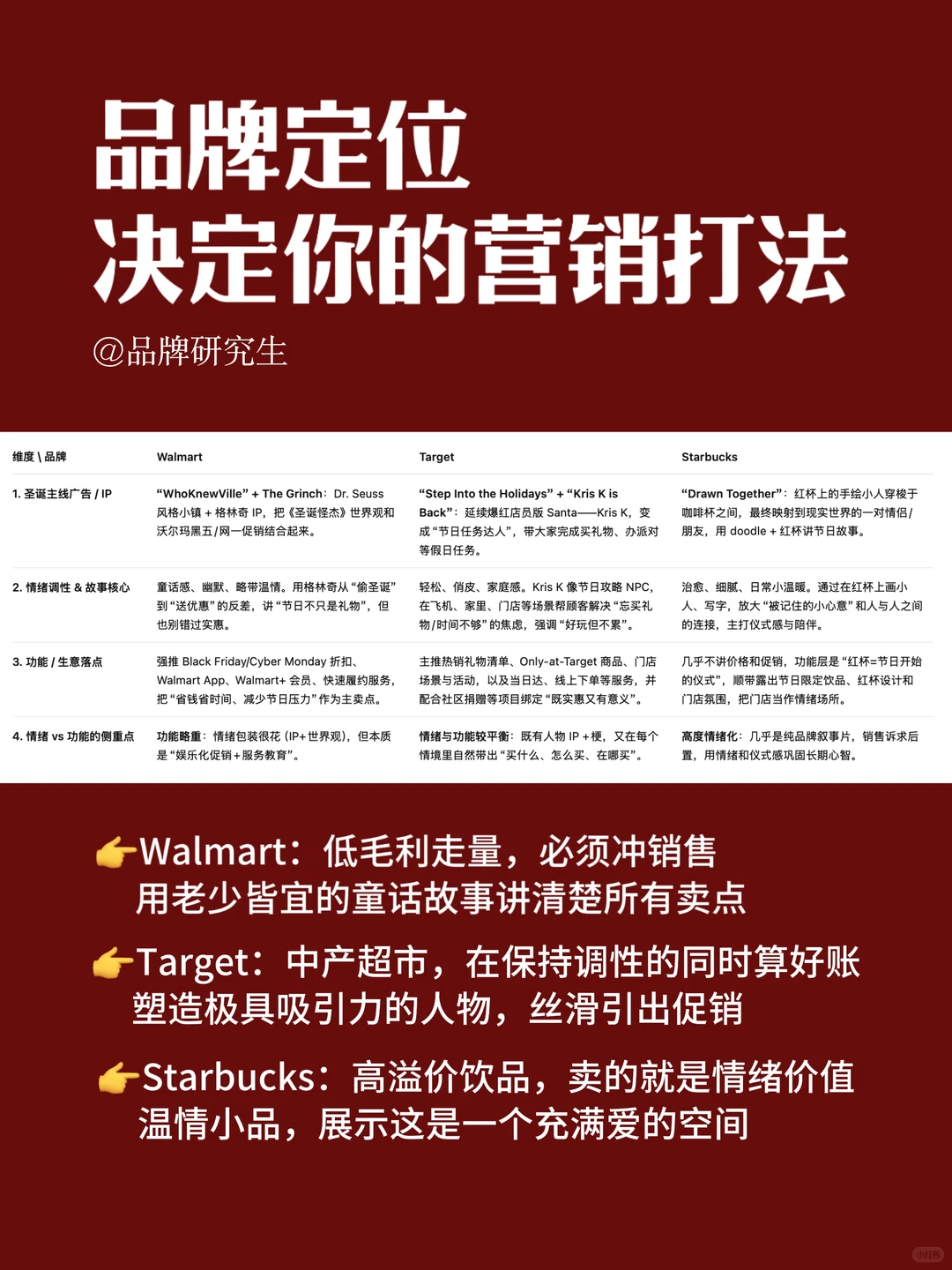 品牌如何平衡deal和joy？