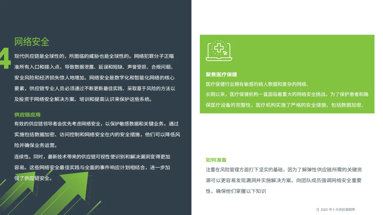 ASCM2025年供应链管理10大趋势