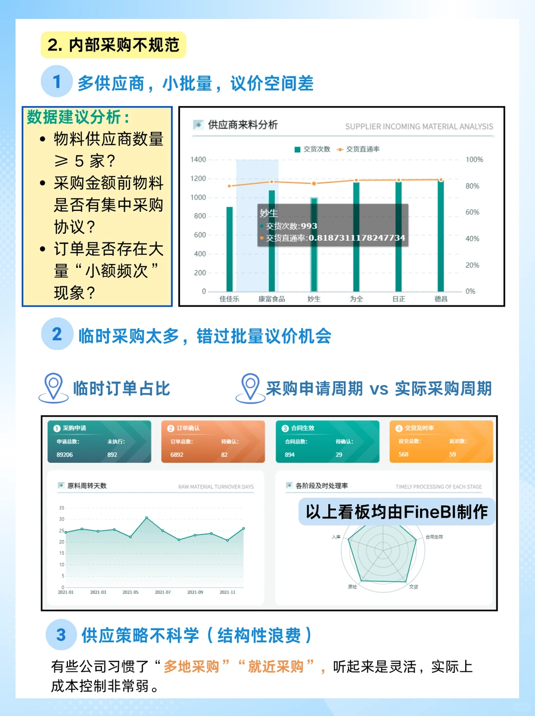 企业采购成本越来越贵？数据怎么分析？