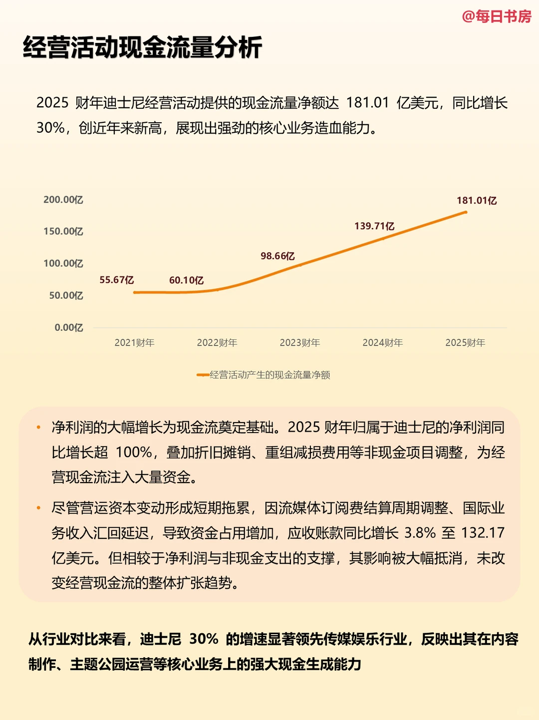 学习迪士尼财报,比看漫威大片还刺激