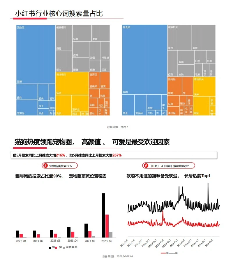 8⃣️份报告读懂萌宠经济:“孤独经济”大生意?