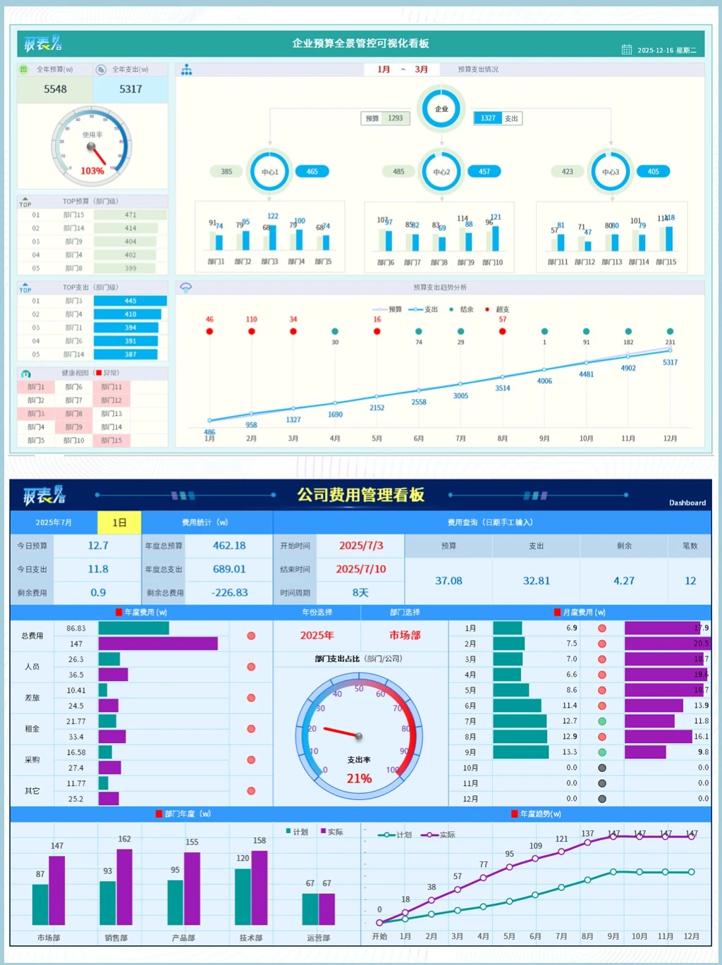 费用管理可视化看板，职场成本管控更高效！
