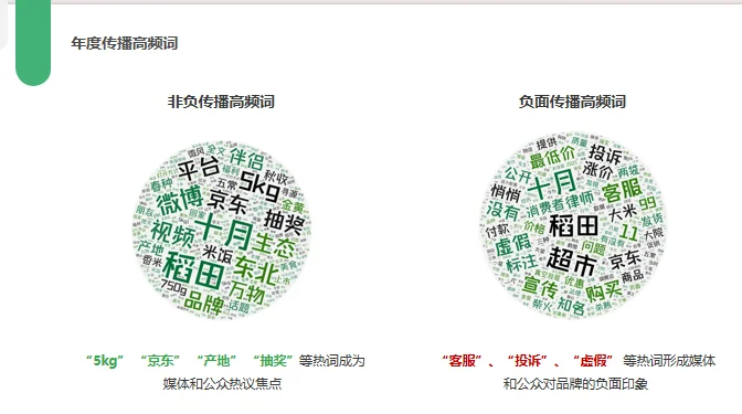 「十月稻田」舆情年报分享「部分展示」